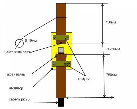 Антенна FM 88-108 МГц круговая