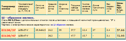 ВТОРАЯ ЖИЗНЬ СТАРОГО РАДИО 