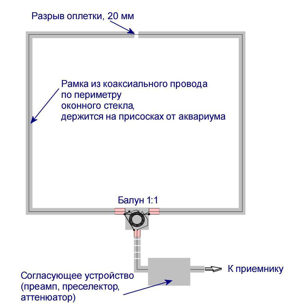 ВТОРАЯ ЖИЗНЬ СТАРОГО РАДИО 