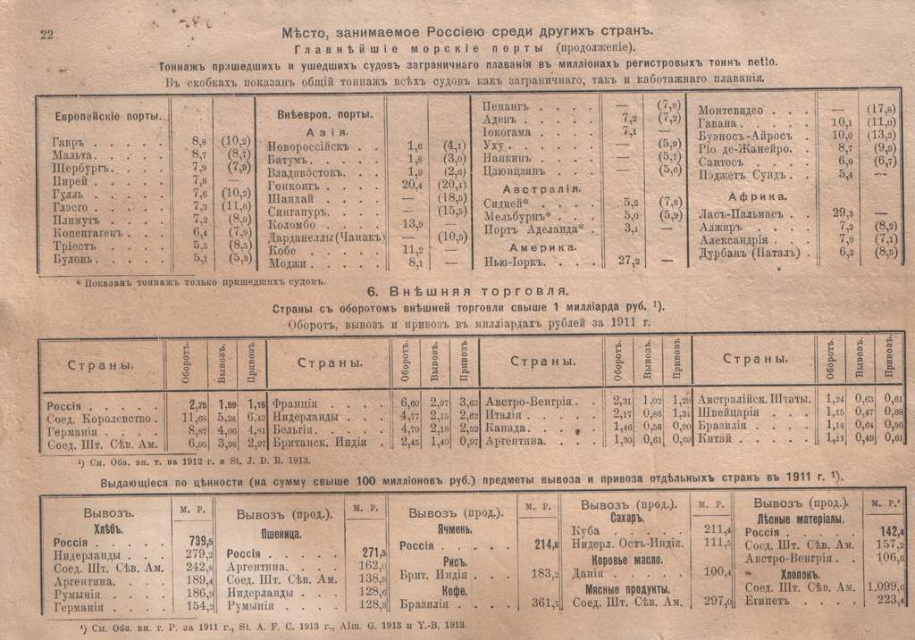  историко-политический форум • Просмотр темы - Просто любопытные исторические факты