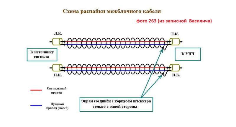 ВТОРАЯ ЖИЗНЬ СТАРОГО РАДИО - ЛАМПОВЫЙ УСИЛИТЕЛЬ делаем сами