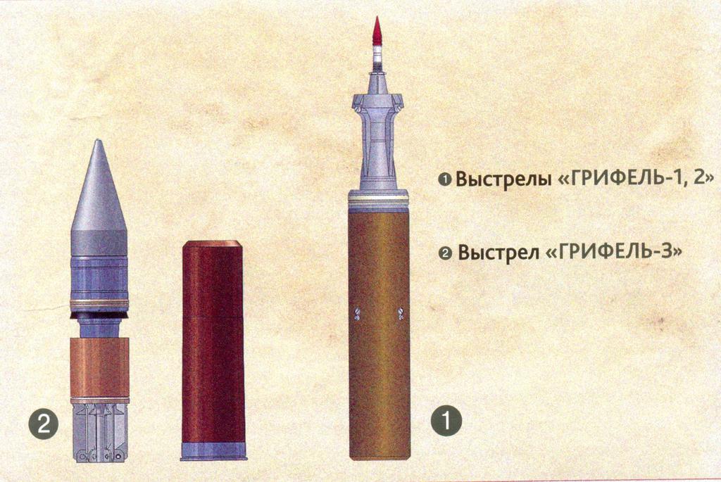 ОБТ \\
