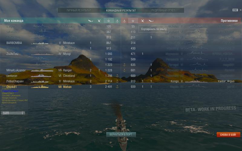  сообщество игроков MMORPG и онлайн-игр. • Просмотр темы - World of Warships