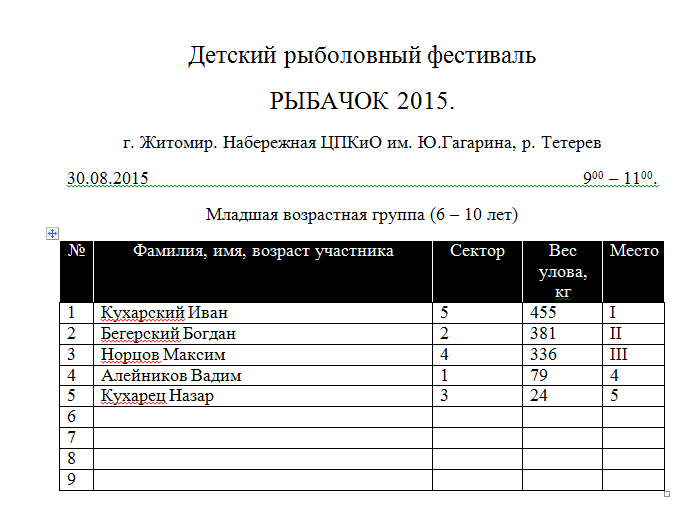 Детский поплавочный фестиваль \\