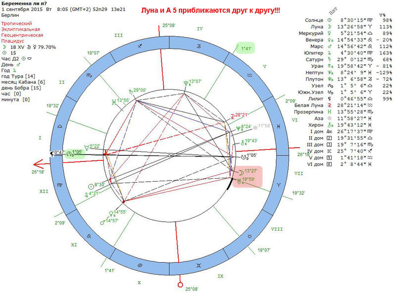 Нептун Меркурий В Натальной Карте