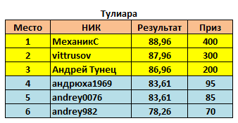 Альманах \\