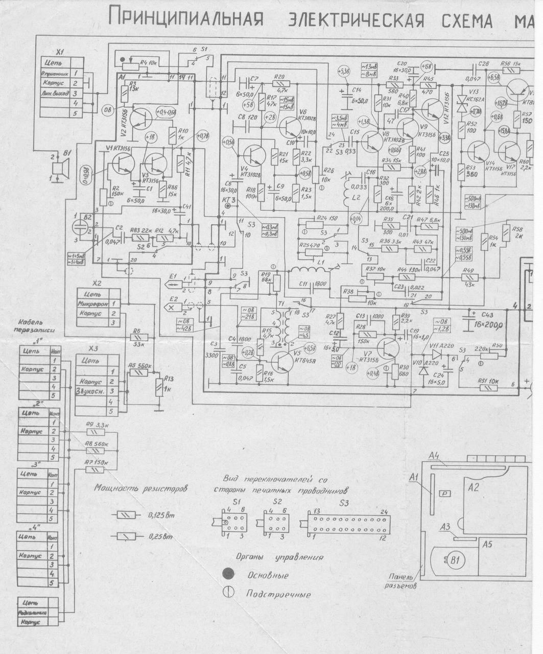 Радиотехника и СССР. 