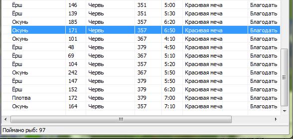 РУССКАЯ РЫБАЛКА Installsoft Edition 