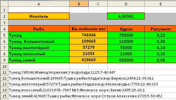 Таблицы по блицу 