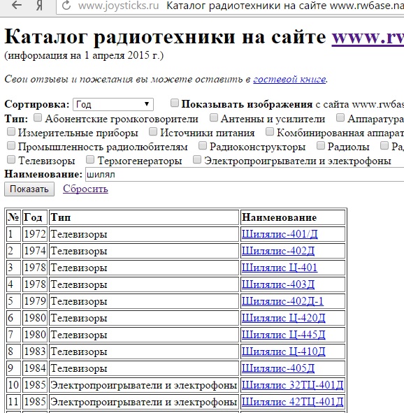 Форумы сайта \\