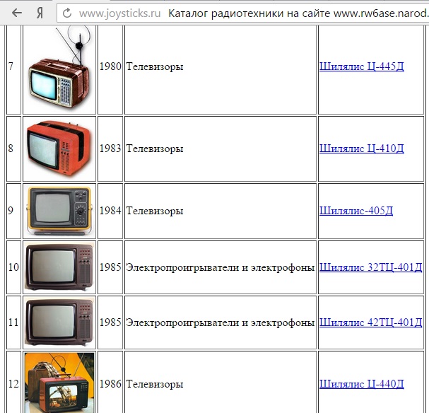 Форумы сайта \\