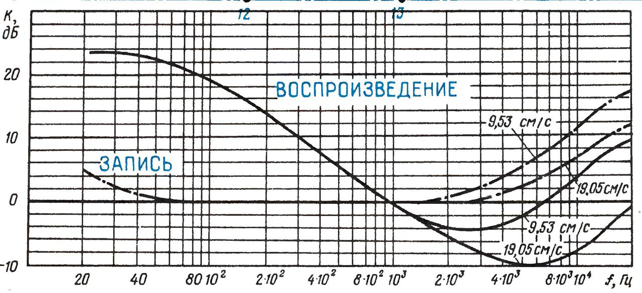 Форум любителей катушечных магнитофонов, аналоговой видео и аудио аппаратуры 