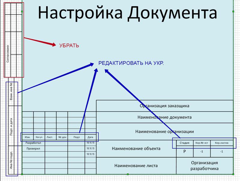 Визуализация процесса в виде схемы