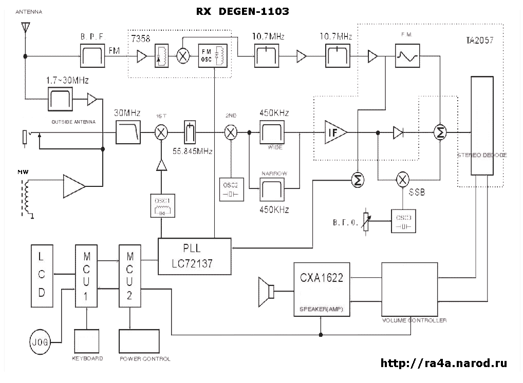 Радиоприемник DEGEN DE-1103 SSB любительские КВ диапазоны