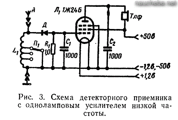 Юный радиолюбитель [7-изд] [Виктор Гаврилович Борисов] (fb2) читать онлайн