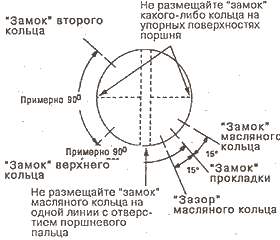 Установка колец на поршень ваз 2106 схема