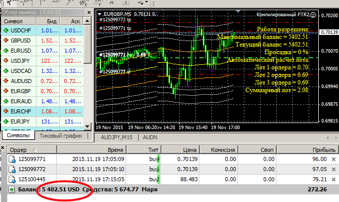 Прибыльный советник для форекса Forex Trend River 2.1 144794860497911926