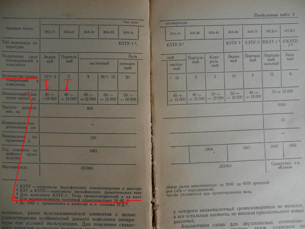 ВТОРАЯ ЖИЗНЬ СТАРОГО РАДИО - АКУСТИКА различного типа.