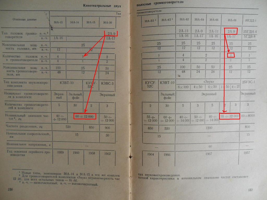 ВТОРАЯ ЖИЗНЬ СТАРОГО РАДИО - АКУСТИКА различного типа.