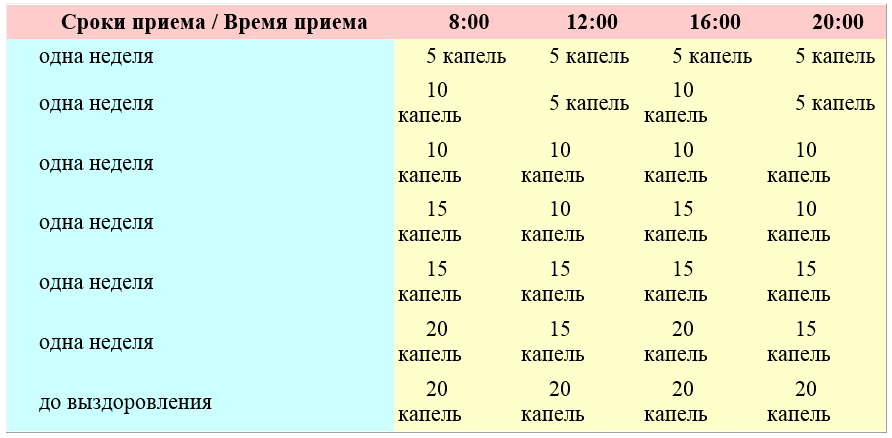 Фракция АСД вылечит кератому