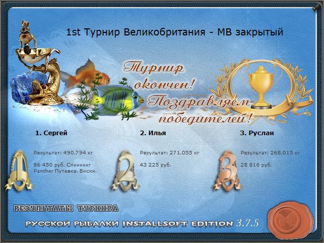 Красоты Шотландии 