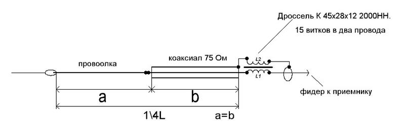 ВТОРАЯ ЖИЗНЬ СТАРОГО РАДИО - Мои антенны.