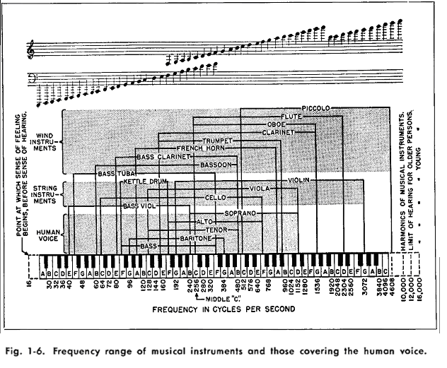 ВТОРАЯ ЖИЗНЬ СТАРОГО РАДИО - АКУСТИКА различного типа.