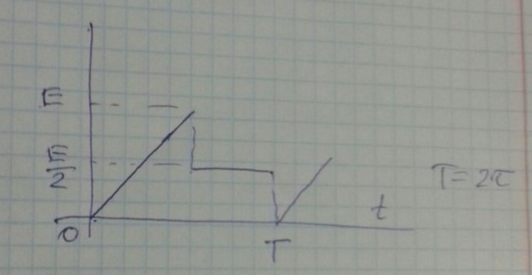 Разложить функцию в ряд Фурье, заданную графиком – MathHelpPlanet