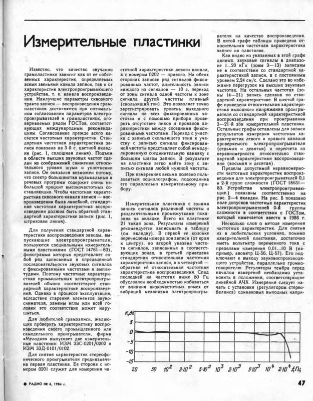 ВТОРАЯ ЖИЗНЬ СТАРОГО РАДИО - Все о Вертушке, создание с нуля, ремонт, апгрейд, настройка.