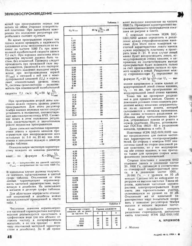 ВТОРАЯ ЖИЗНЬ СТАРОГО РАДИО - Все о Вертушке, создание с нуля, ремонт, апгрейд, настройка.