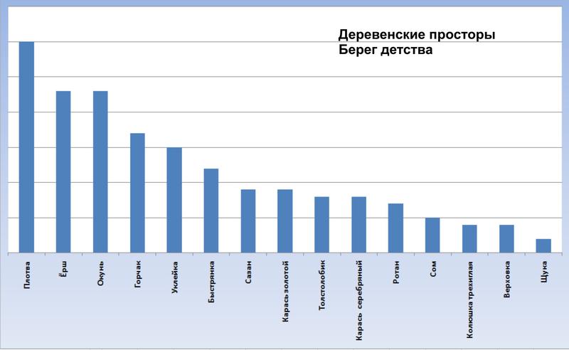 Внутриигровые турниры, боты 