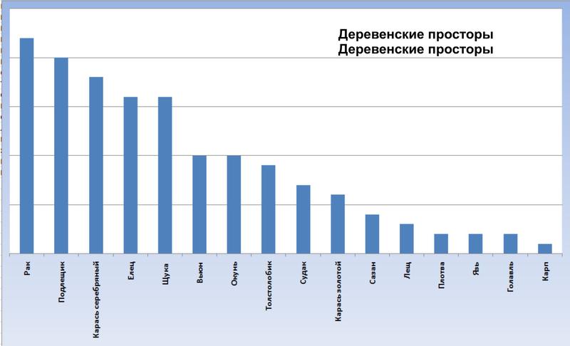 Внутриигровые турниры, боты 