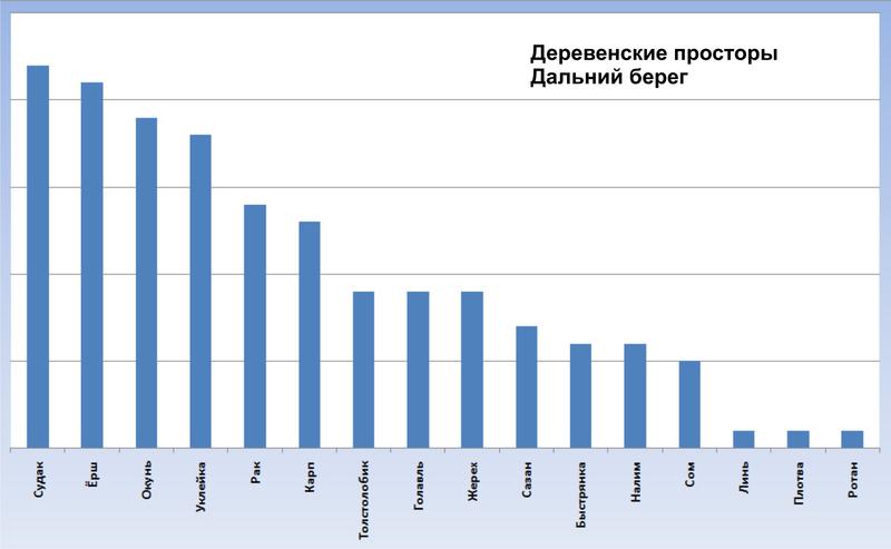 Внутриигровые турниры, боты 