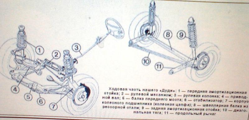 задняя подвеска ауди 80 б3 quattro