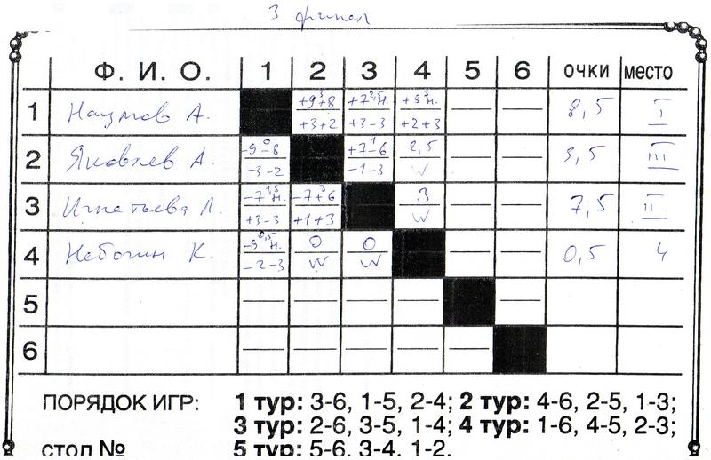 00 (запись) - ttplayspb