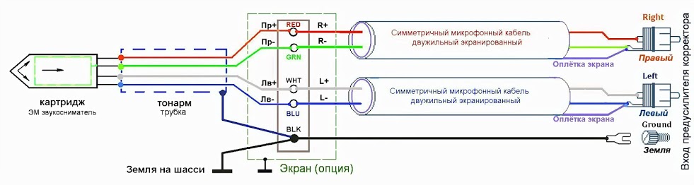 ВТОРАЯ ЖИЗНЬ СТАРОГО РАДИО 