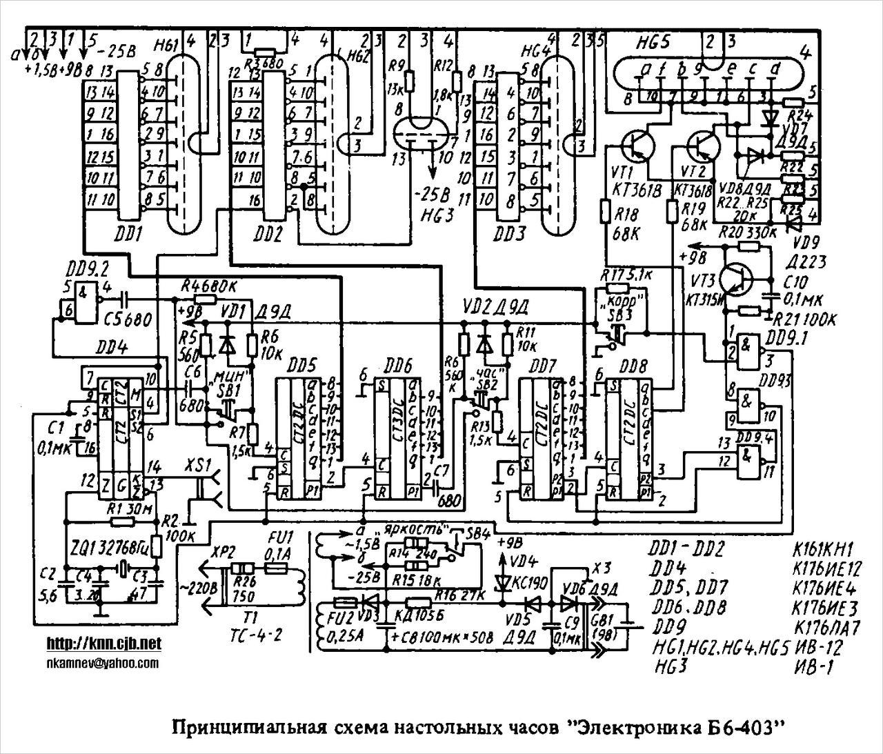 Форумы сайта \\