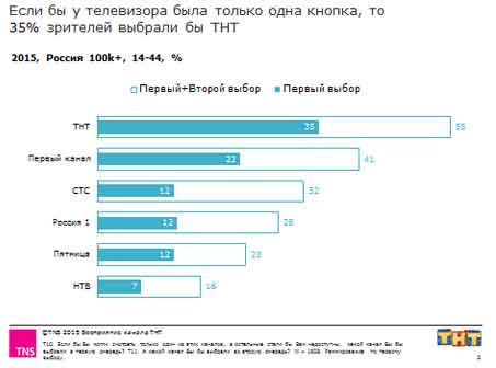  Новости русскоязычных каналов