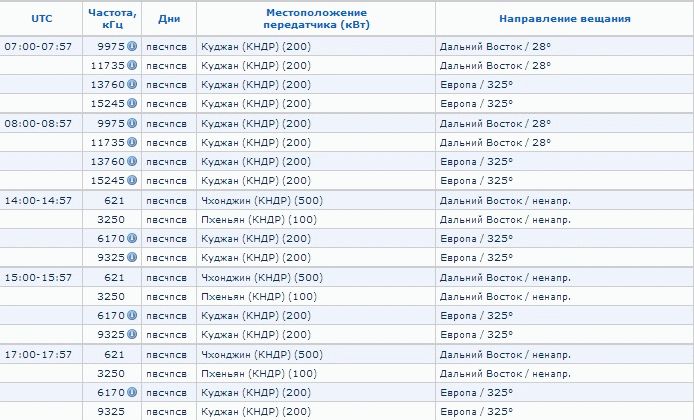  замена 6и1п на 6ф1п .