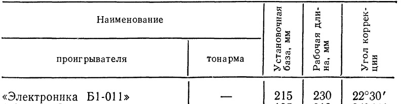 Форумы сайта \\