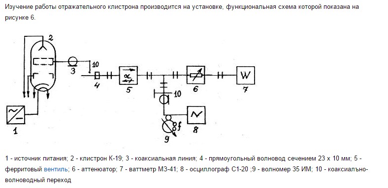 Схема подачи напряжений на многорезонансный пролетный клистрон Что это за изделие и для чего? - Форумы сайта "Отечественная радиотехника ХХ век