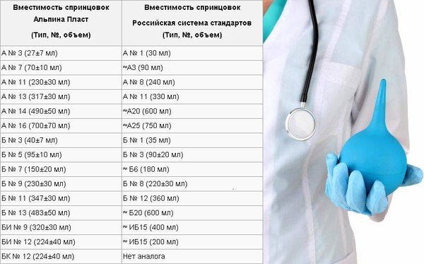 Как правильно выбрать клизму | Блог торговой компании Levanta