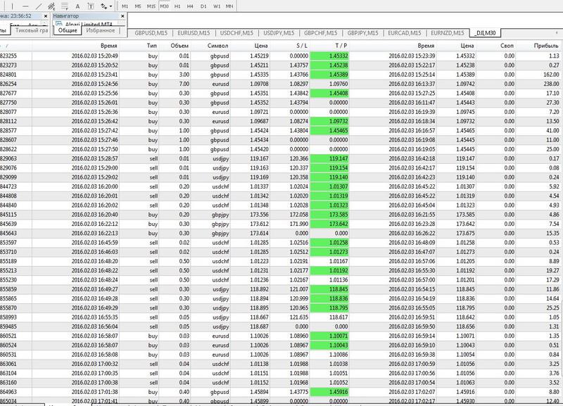 Прибыльный советник для форекса Forex Trend River 2.1 145453677799365119