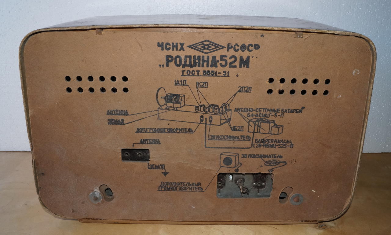 Доска объявлений сайта \\