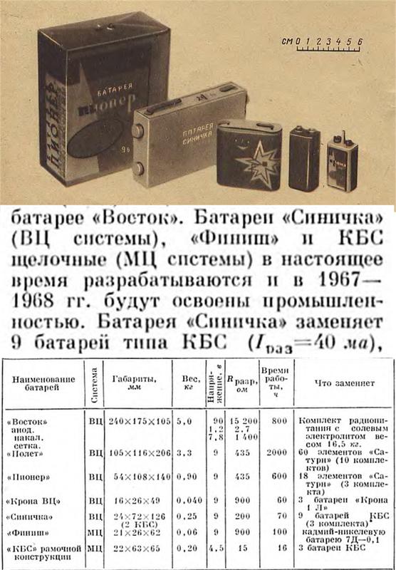  Документация на приёмник РП-64 \\