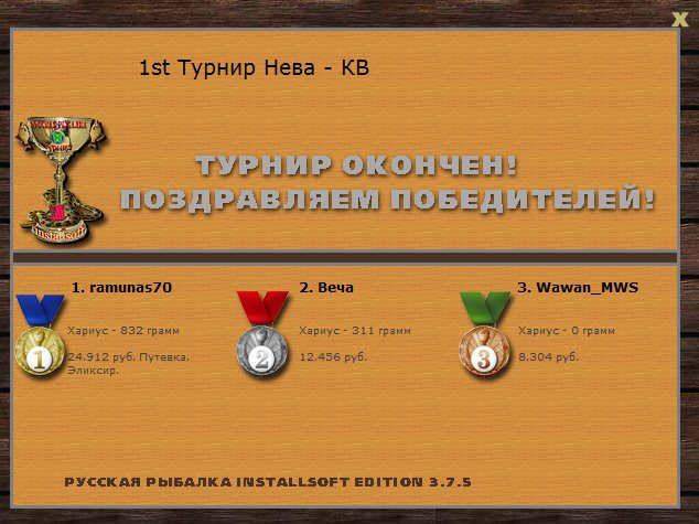 Петропавловская крепость 