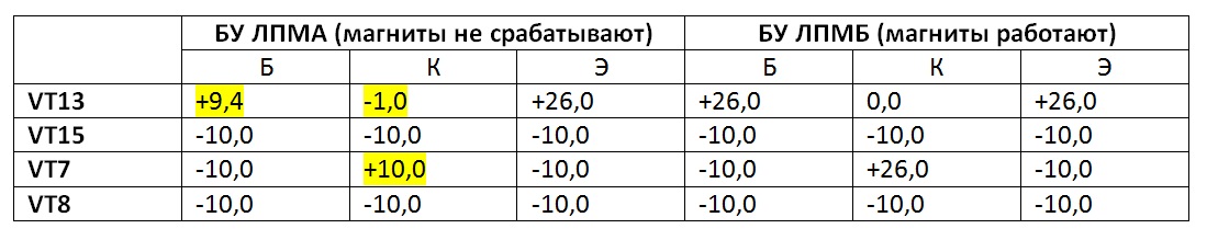 Форумы сайта \\