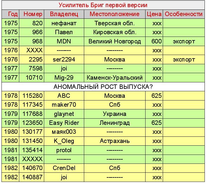  Ответить