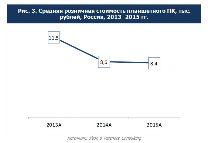  Планшеты.