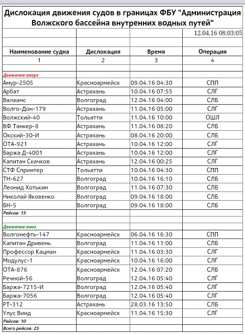 Дислокация флота фгу волжское гбу аис карта в реальном времени